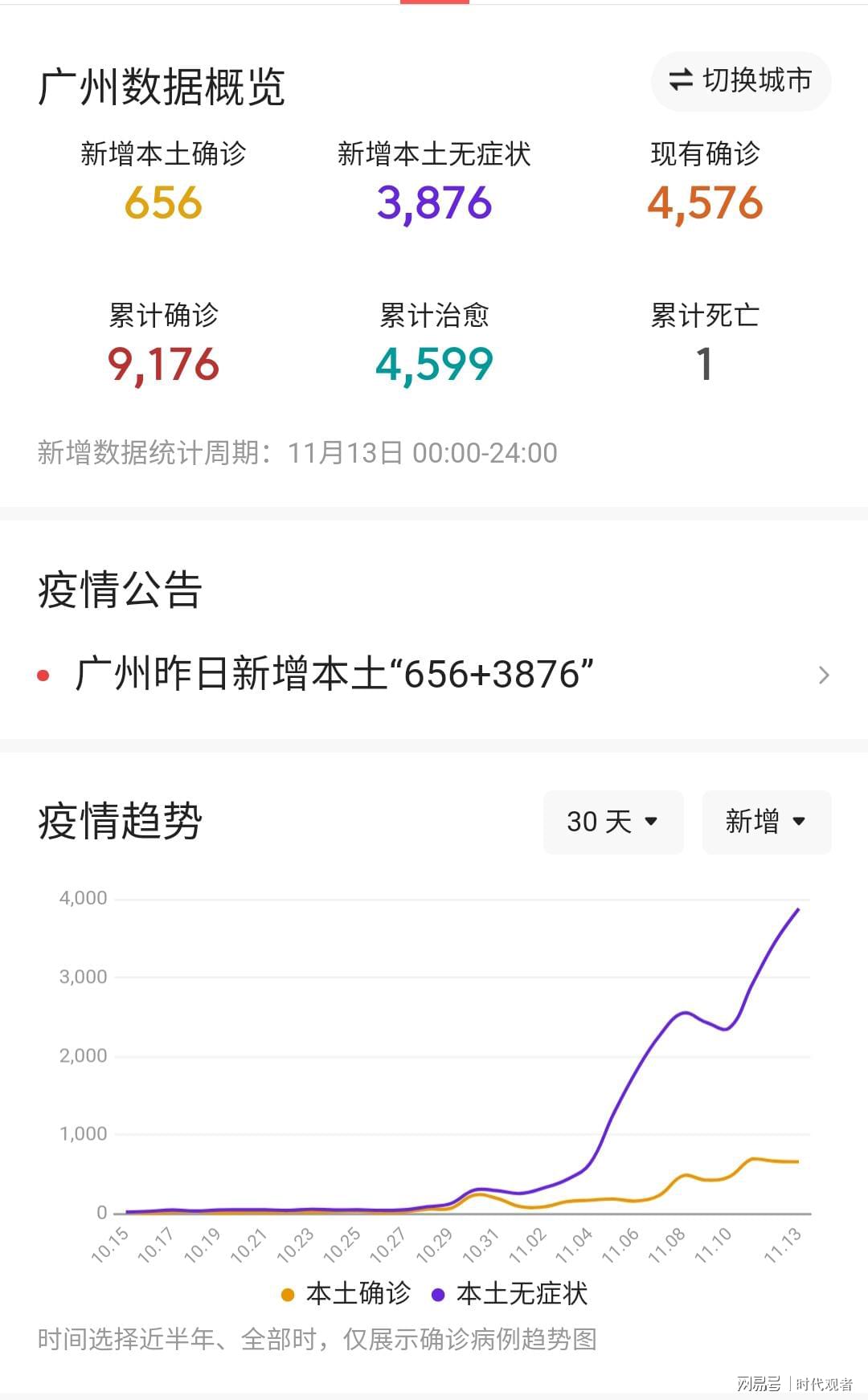 【广州最新感染情况/广州最新感染情况通报】